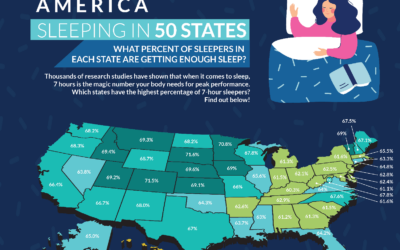 Which States Get the Most Sleep?