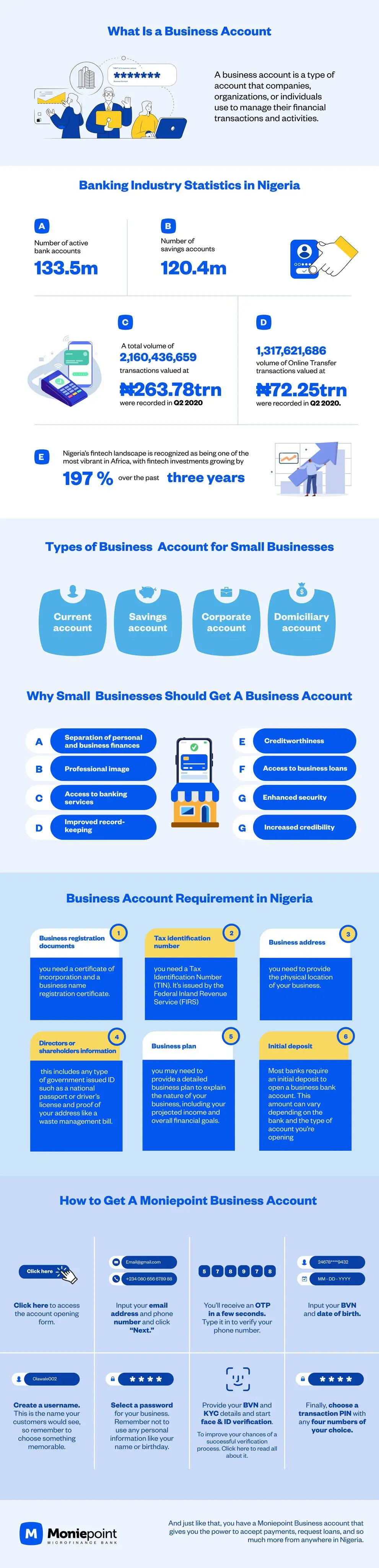 What is a Business Account and Why Your Small Business Needs One