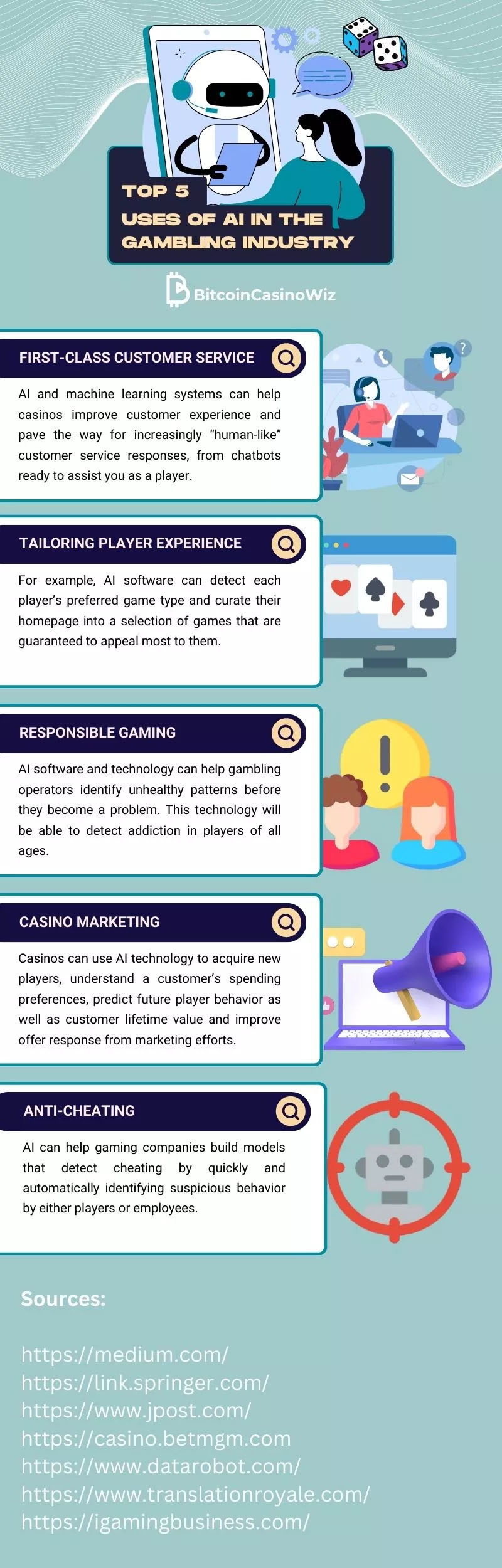 Top 5 Uses of AI in the Gambling Industry