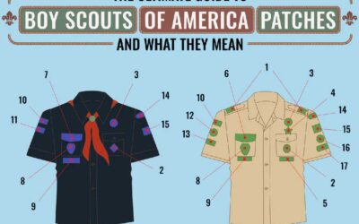 Ultimate Guide to Boy Scouts Patches and What They Mean