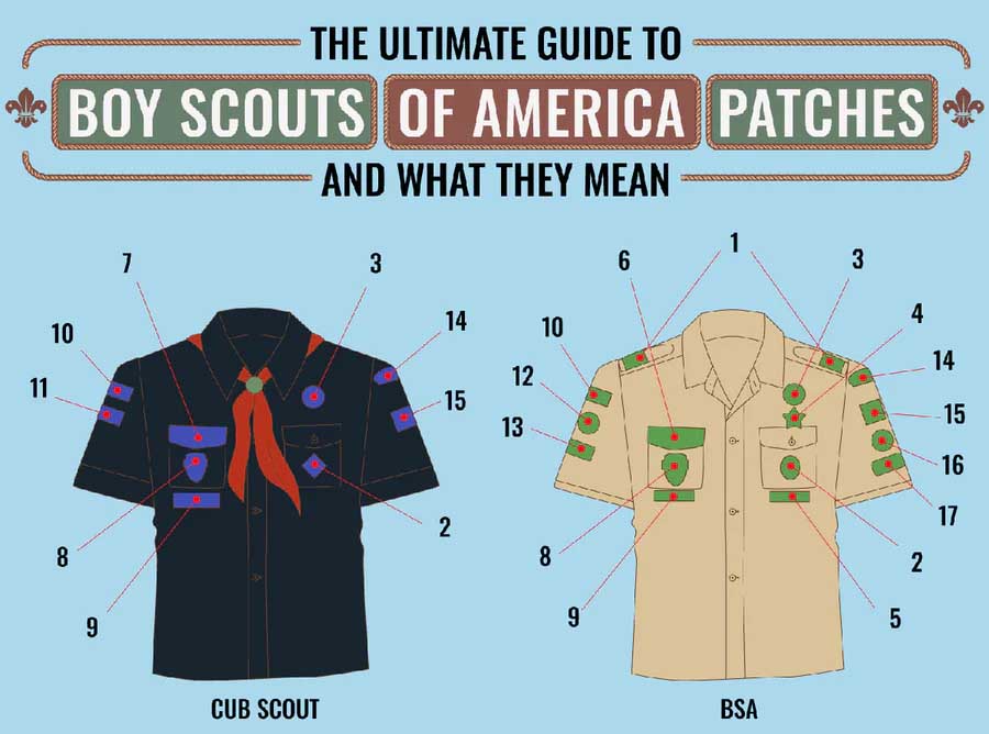 Ultimate Cub Scout Patch & Badge Placement Guide 2023 ~ Cub Scout