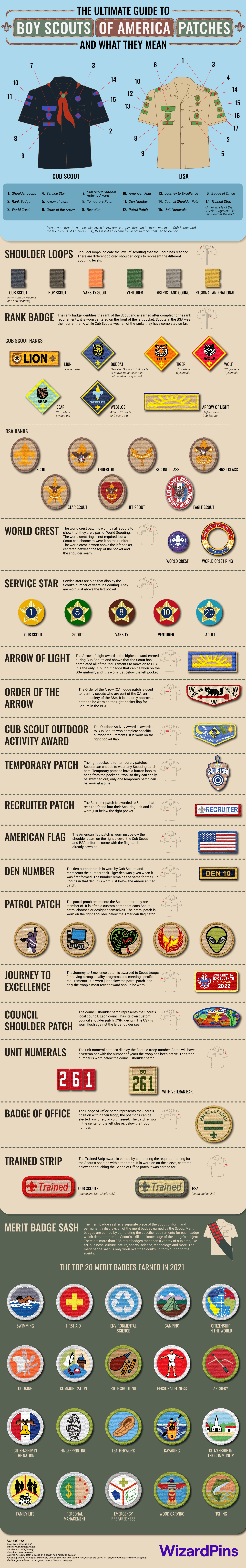 Ultimate Guide to Boy Scouts Patches and What They Mean