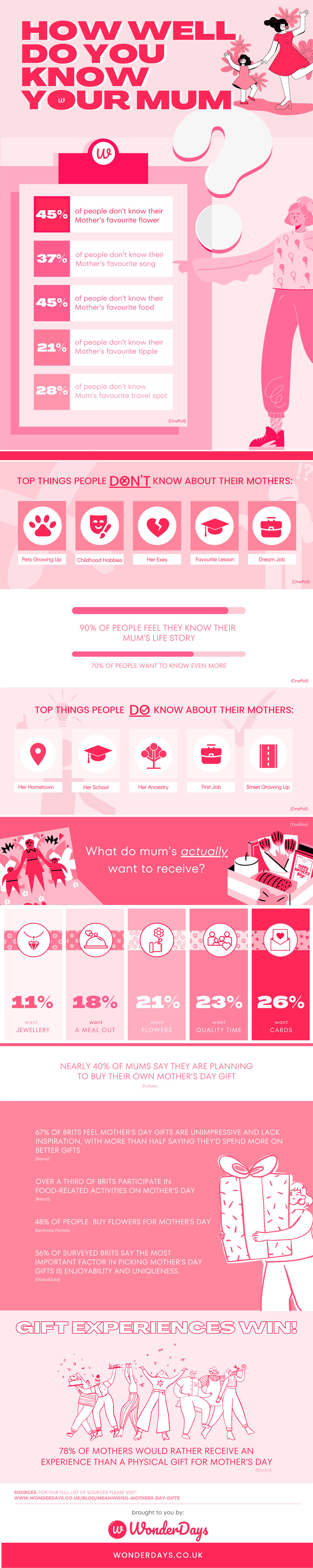 How Well Do You Really Know Your Mum?