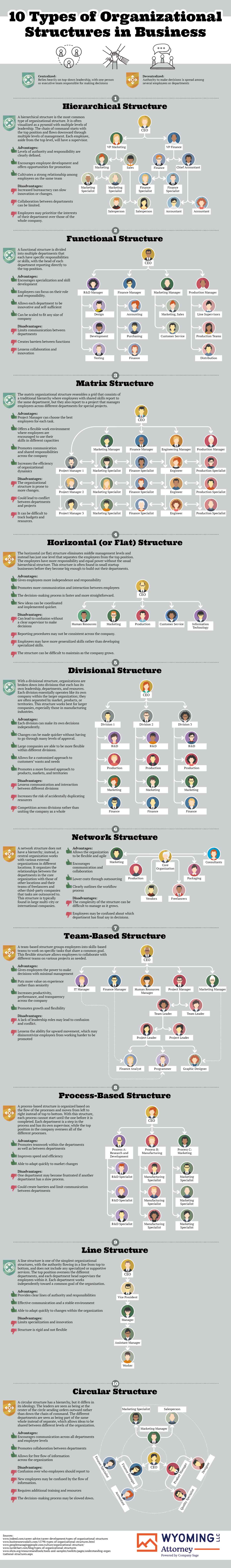10 Types of Organizational Structures in Business