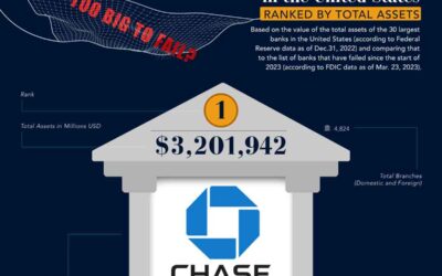 The 30 Largest Banks Ranked by Total Assets