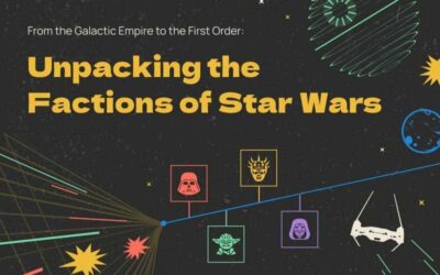 Unpacking the Factions of Star Wars