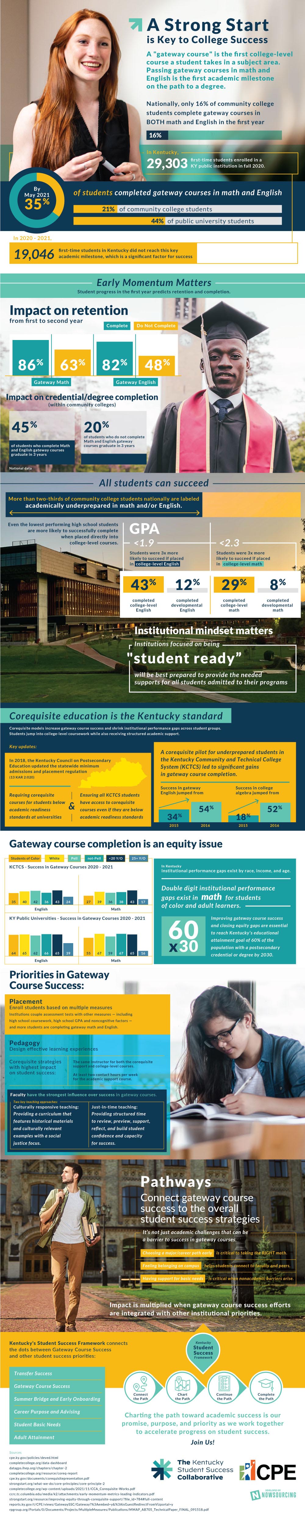 Gateway Courses are a Launchpad of Success