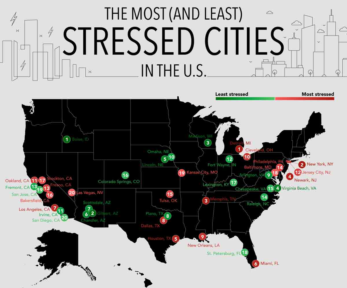 The Most And Least Stressed Cities In The Us Infographic 1314