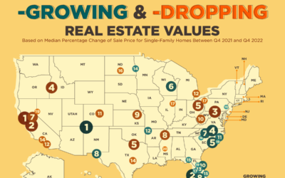 Cities With the Fastest Growing and Dropping Real Estate Values