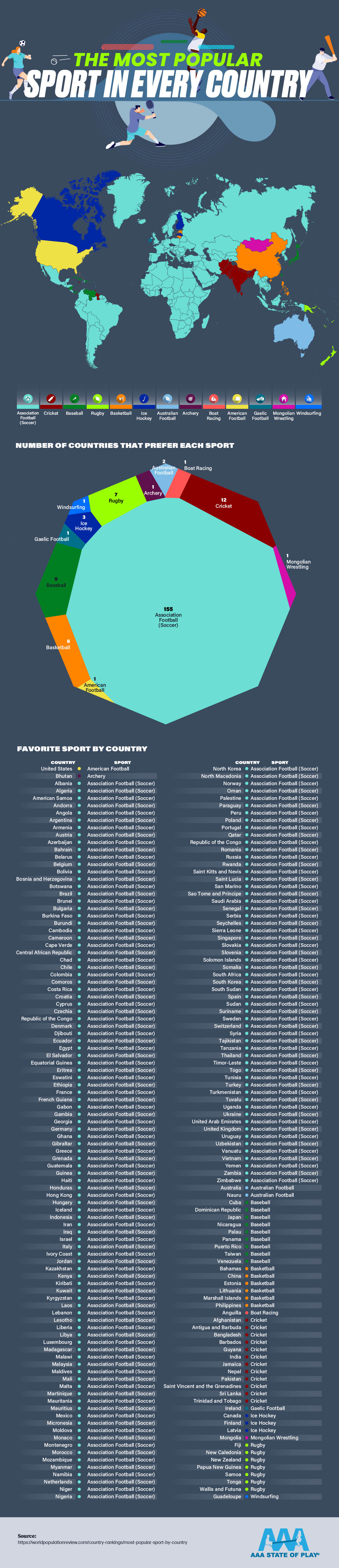 the-most-popular-sport-in-every-country-infographic