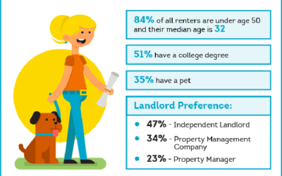 5 Most Common Types of Renters