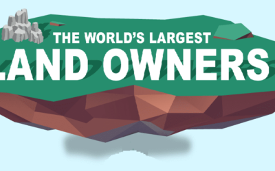 The World’s Largest Landowners
