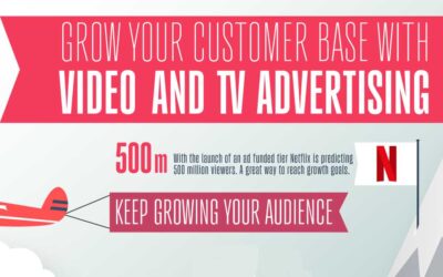 Business Growth With Video & TV Advertising
