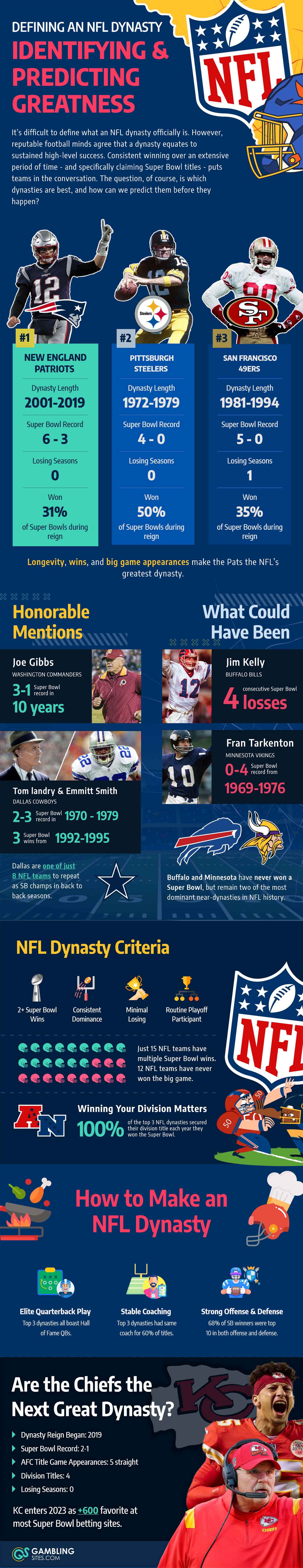 NFL Dynasties - Exploring the Best in History