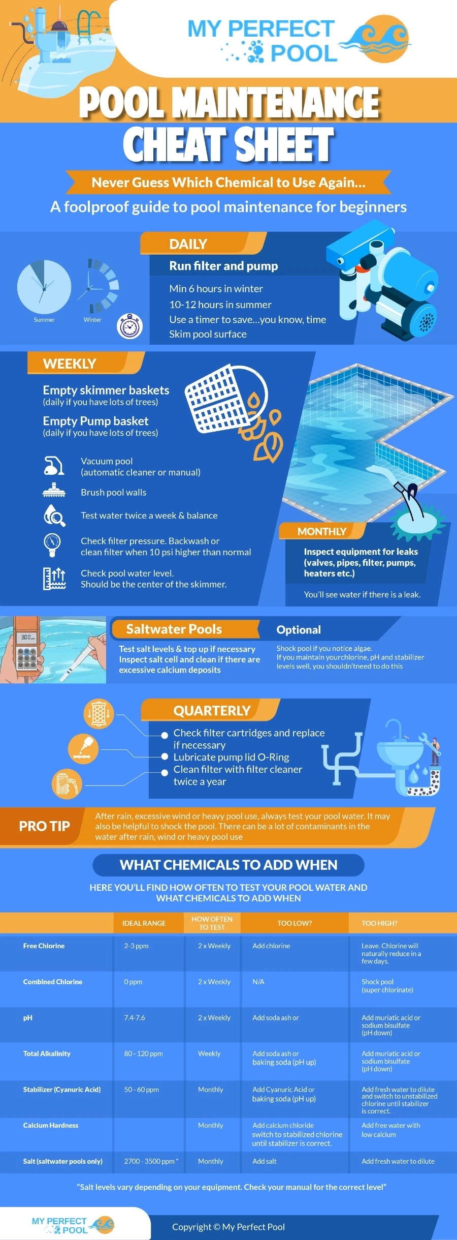 Swimming Pool Maintenance Schedule and Tasks for Beginners