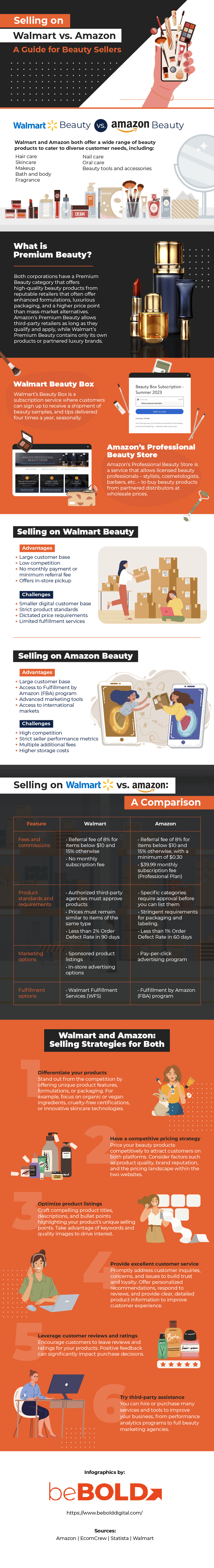 Selling on Walmart vs. Amazon: A Guide for Beauty Sellers