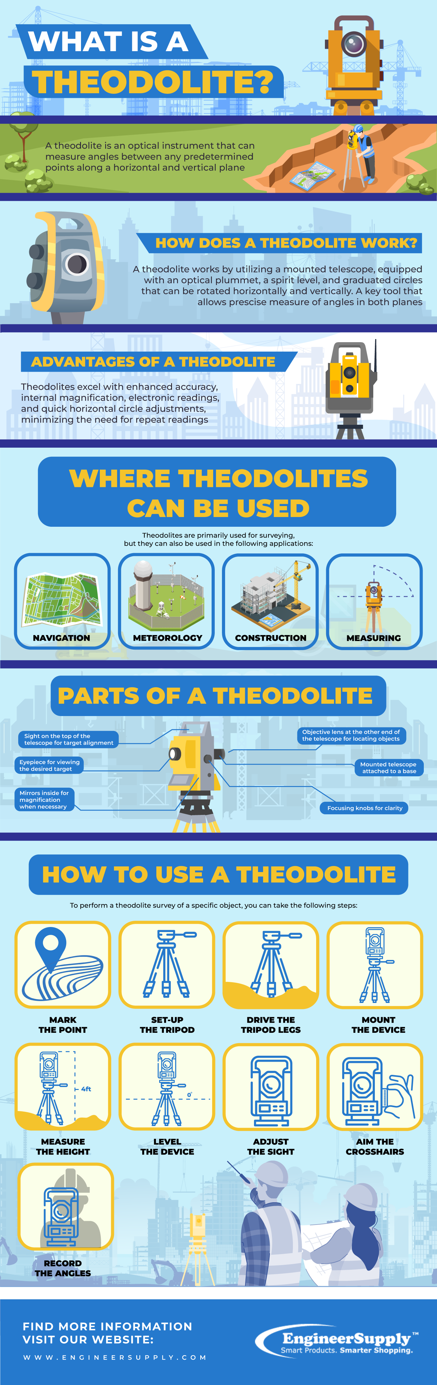 What Is a Theodolite?
