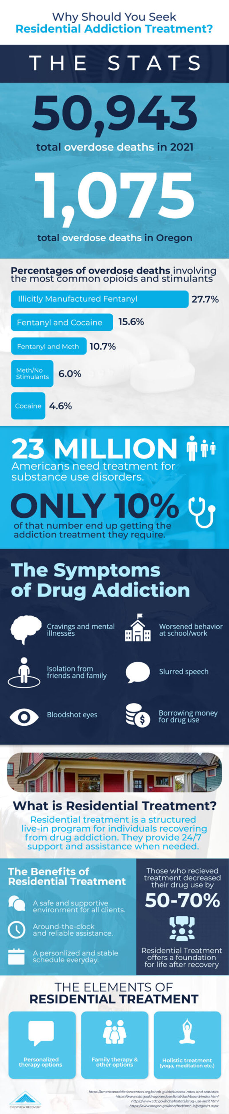 Why Seek Residential Addiction Treatment? (Infographic)