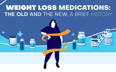 Weight Loss Medications: The Old and The New, A Brief History