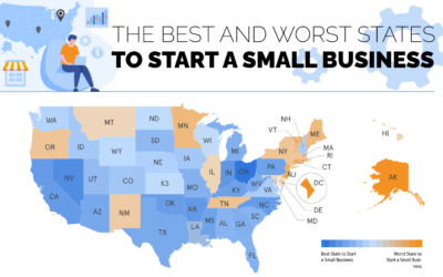 The Best and Worst States to Start a Small Business