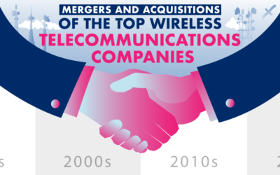 Mergers & Acquisitions of the Top Wireless Telecommunications Companies