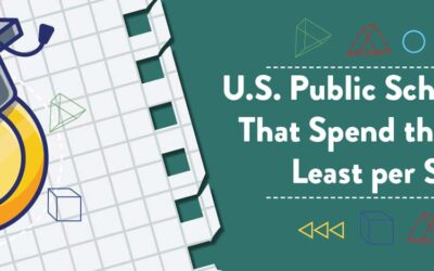 U.S. States That Spend the Most on Education