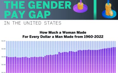 Gender Pay Gaps Since the 1960s