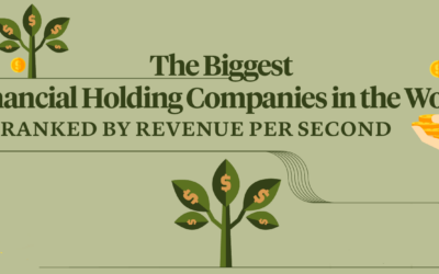 The Biggest Financial Holding Companies in the World