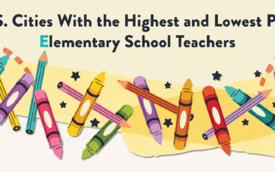 U.S. Cities With the Highest and Lowest Paid Elementary School Teachers