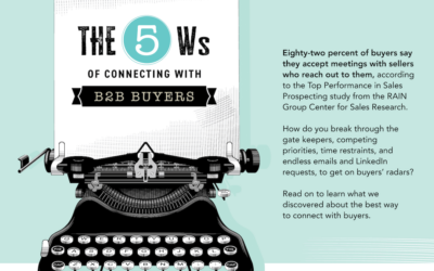 The 5 Ws of Connecting With B2B Buyers