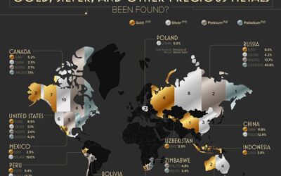 Where Have the Most Gold, Silver, & Other Precious Metals Been Found?