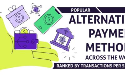 Popular Alternative Payment Methods Across the World