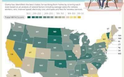 The Best U.S. States to Work From Home