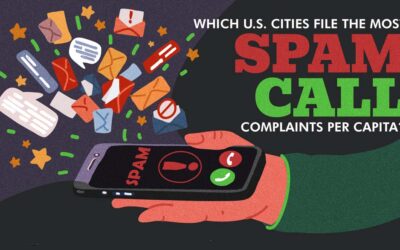 Which U.S. Cities Report the Most Spam Calls Per Capita?