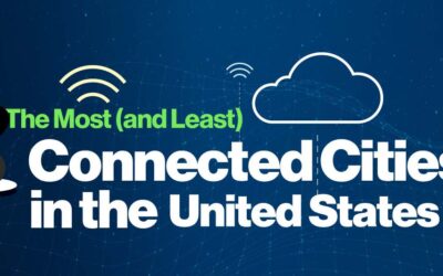 The Most (and Least) Connected Cities in the United States