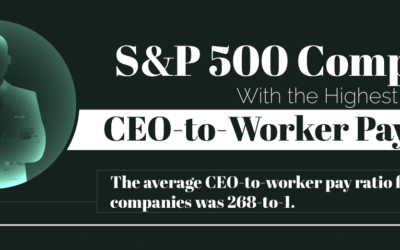 The Ratio of CEO to Worker Pay Visualized