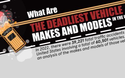 The Deadliest Vehicle Makes and Models in the U.S.