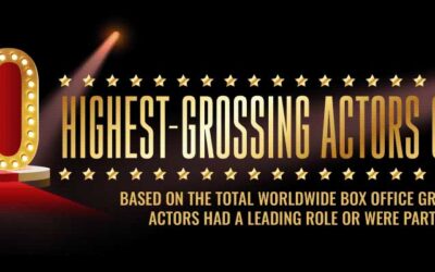 50 Highest-Grossing Actors of All Time