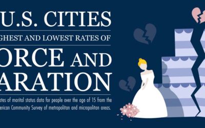 U.S. Cities With Highest & Lowest Rates of Divorce & Separation