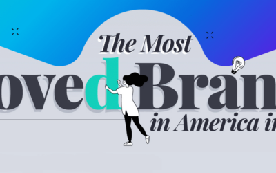 The Most Loved Brands in America in 2024