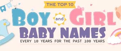 How Baby Names Have Changed Through the Years