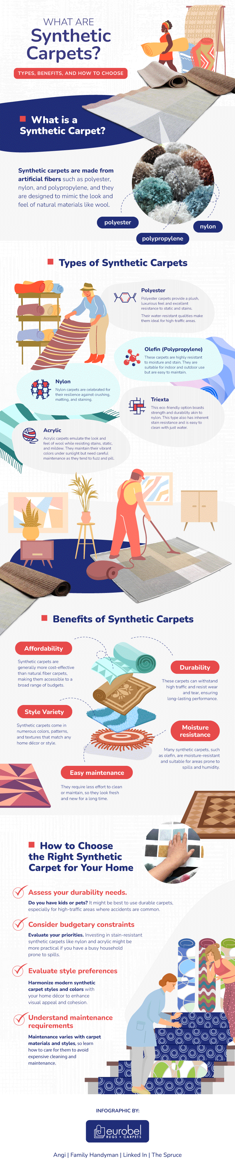 What Are Synthetic Carpets? Types, Benefits, and How to Choose