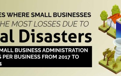 Small Businesses Most Impacted by Natural Disasters by State