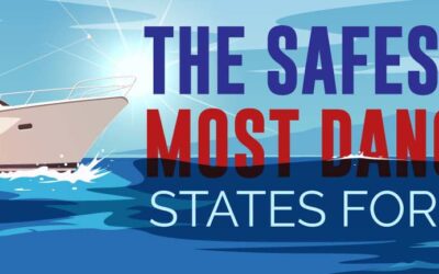 The Most Dangerous States for Boating Deaths