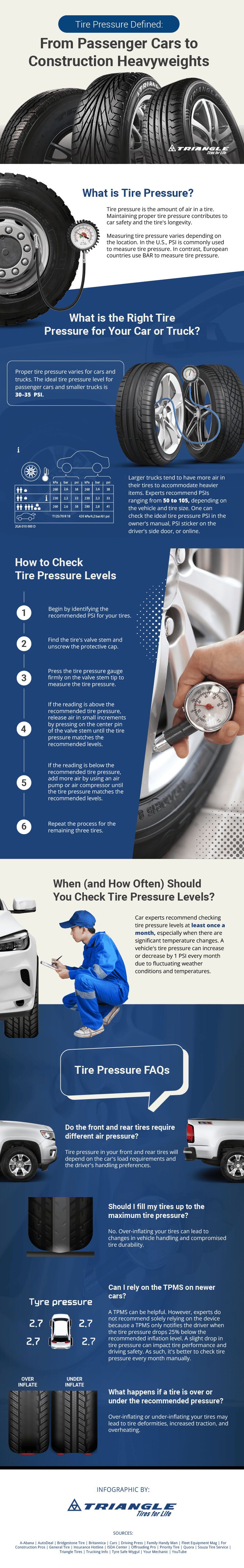 Tire Pressure Defined: From Passenger Cars to Construction Heavyweights