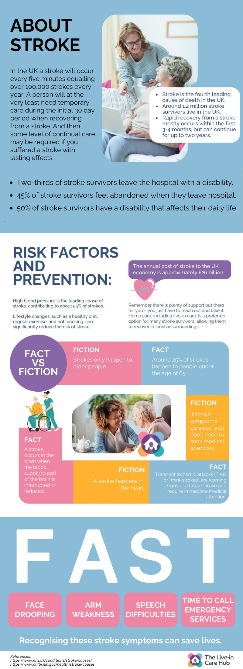 Stroke Risk Factors