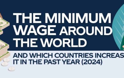 Minimum Wage Around the World and Which Countries Increased It in 2024