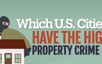 Which U.S. Cities Have the Highest Property Crime Rate?