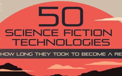 50 Science Fiction Technologies and How Long They Took to Become Reality