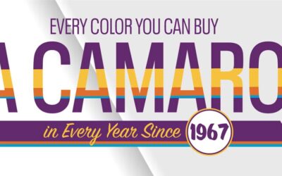 Every Color You Can Buy a Camaro in Every Year Since 1967